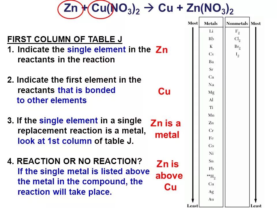 Znso4 cu no3 2. Cuno32 ZN. ZN no3 цвет. Znno32+cu. ZN(no3)2.