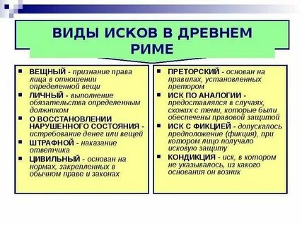 Все виды исков