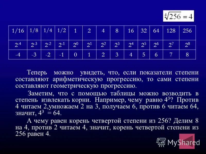 256 в какой степени. Арифметическая таблица. 256 В степени 256. Таблица Штифеля. Таблица степеней 256.