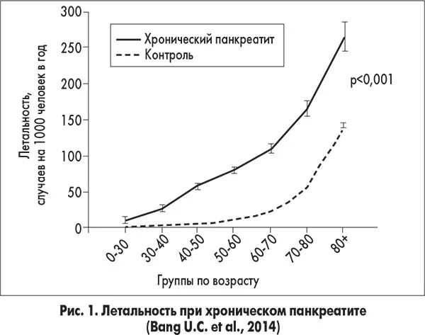 Хронический панкреатит показания к госпитализации. Обеспечение функционального покоя поджелудочной железы. Хронический панкреатит проходит. Хронический панкреатит проходит. При обострении хронического панкреатита.