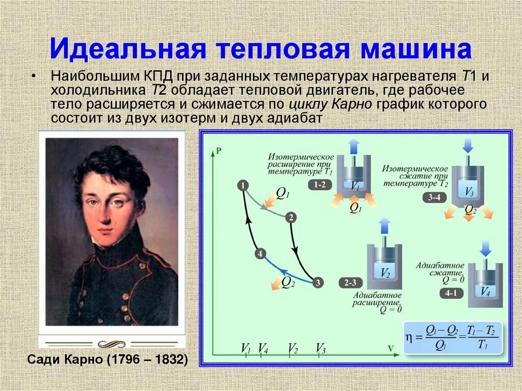 Идеальная тепловая машина формула. Идеальная тепловая машина цикл Карно. Формула Карно КПД идеальной тепловой машины. Тепловая машина Карно. КПД идеальной машины Карно.. Идеальная машина тепловая машина цикл Карно.