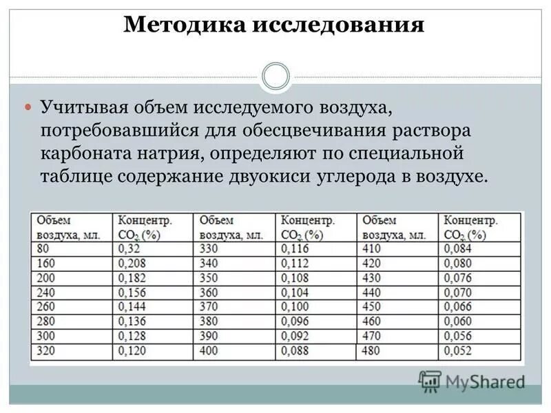В объеме исследованного. В объеме исследованного