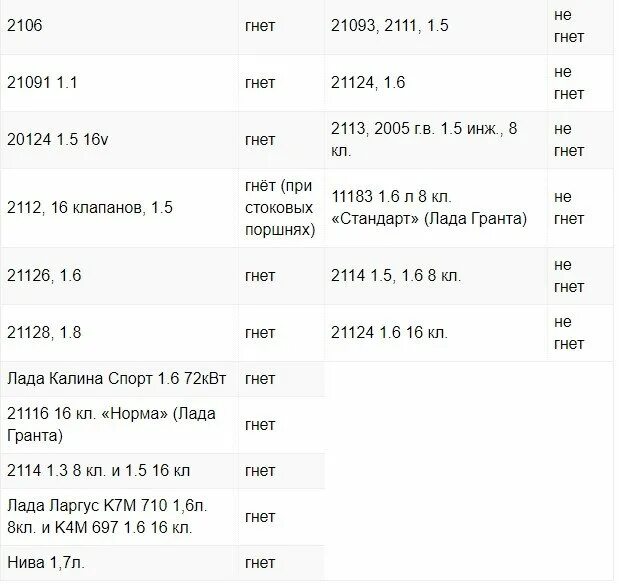 Гнет ли клапана на ВАЗ 1.6 8 клапанов. Гранта 16 клапанов гнет ли клапана