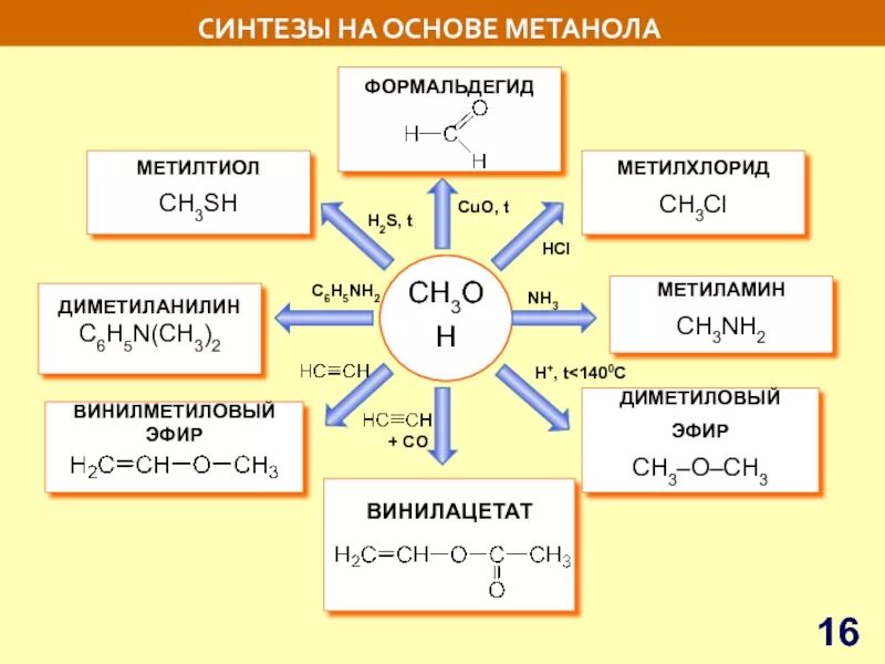 Выберите вещества с которыми взаимодействует метиламин. Метилхлорид. синтезы на основе анилина.. метиламин и метилхлорид. метиламин диметиловый эфир.