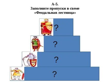 Феодальная лестница схема