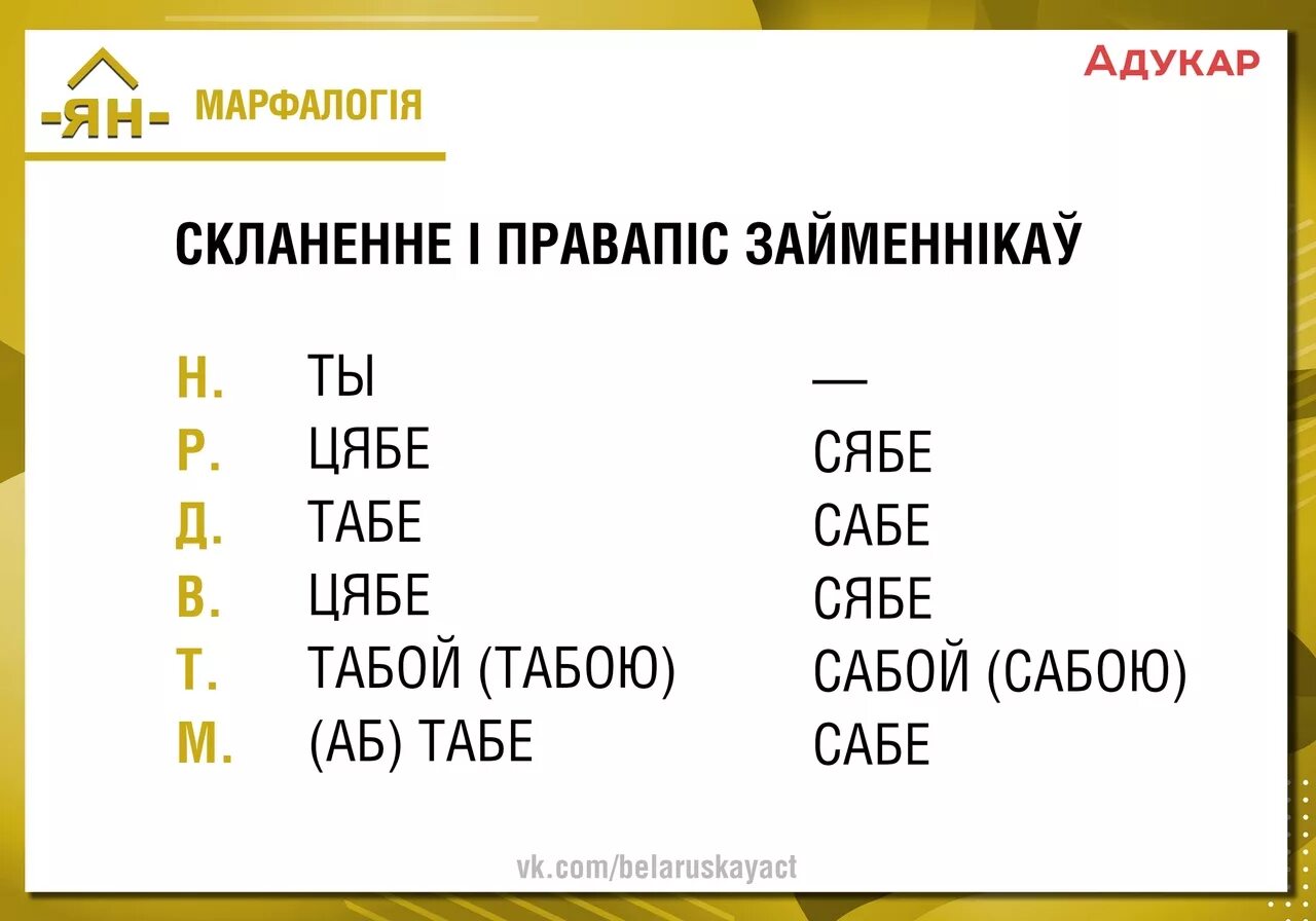 Ай лайк мове мове. Займенник 6 класс. скланенне займеннікаў на беларускай мове. займенники в белорусском языке. прыналежныя займеннікі.