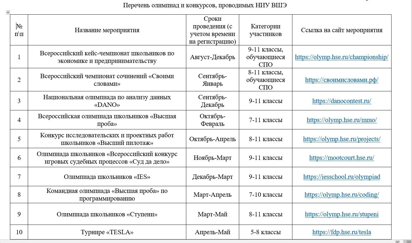 Перечень олимпиад. Перечень олимпиад школьников. Список конкурсов. Перечень вош. Списки викторины на выборах челябинск