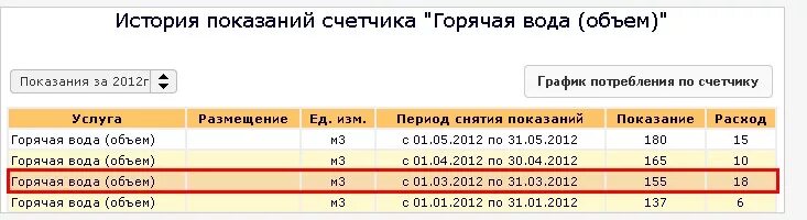 Передать показания счетчиков вжр