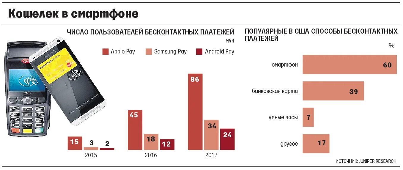 Какие банки принимают платежи из россии китайские. Статистика мобильных приложений. Количество платежей. Динамика развития рынка безналичной оплаты.