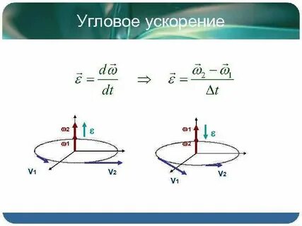 Угловое ускорение это в физике