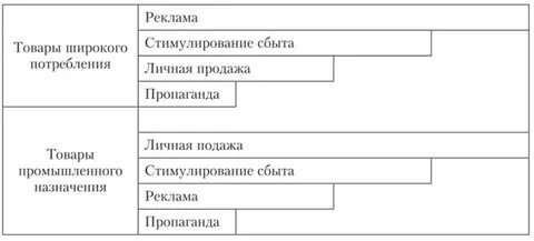 Реклама нового продукта на рынке