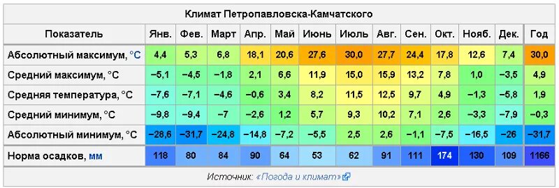 какая нормальная температура у новорожденного в 1 месяц. нормальная температура тела у ребенка в 6 месяцев таблица. норма температуры тела у ребенка 5 лет. температура тела у 1 месячного ребенка норма таблица. температура в пять месяцев.