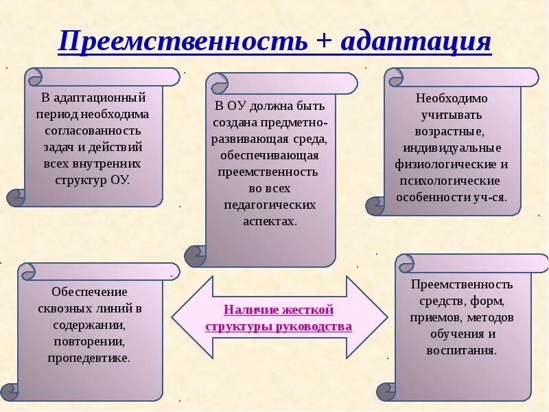 Установить преемственность. Преемственность образования схема. Преемственность детского сада и начальной школы. Формы и методы адаптации в начальной школе. Обеспечение преемственности.