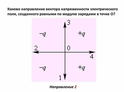 Нарисовать вектор напряженности