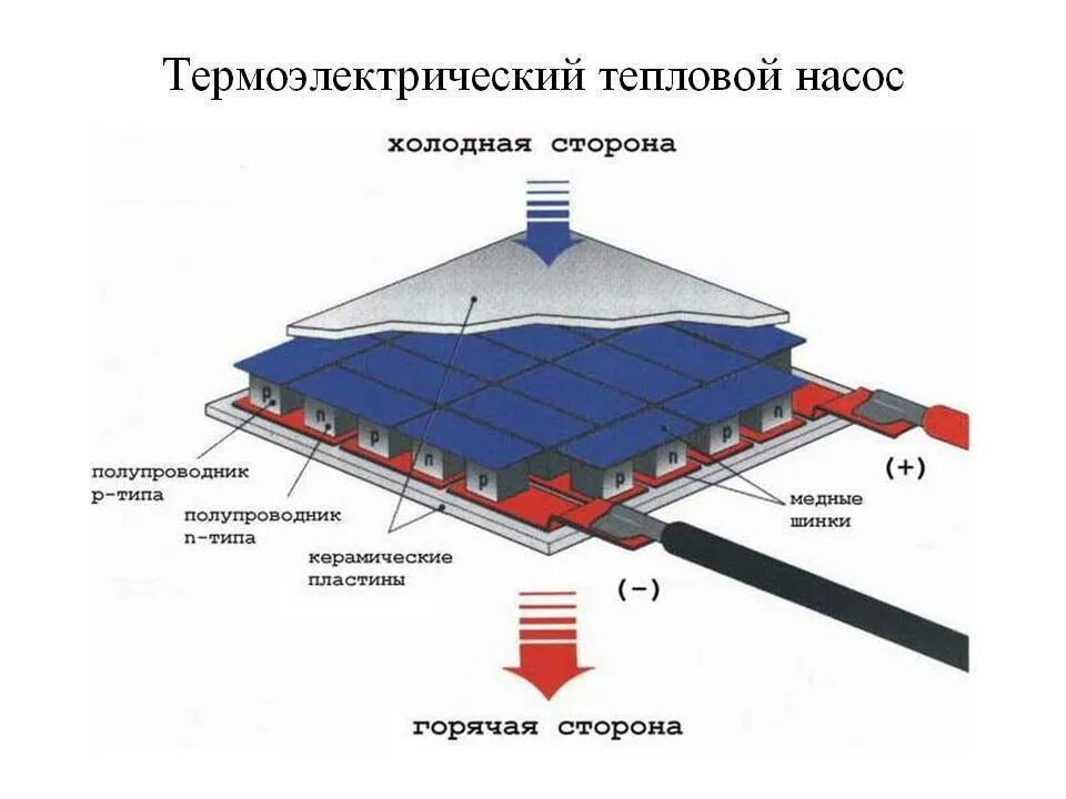 Пельтье элемент электричество. Эффект зеебека термопара схема. термоэлектрический генератор зеебека. элемент пельтье схема. термоэлектрический эффект пельтье.