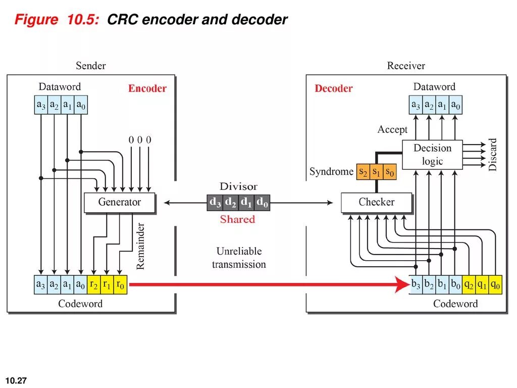 Encoder decoder. Схема crc. энкодер и декодер. encoder decoder приставка. crc кодер.