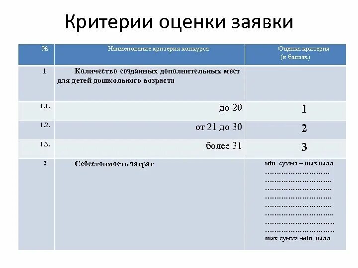 Электронный конкурс оценка заявок. Критерии оценки заявок. Критерии оценки конкурса. Критерии оценки заявок на участие. Оценка конкурсных заявок.