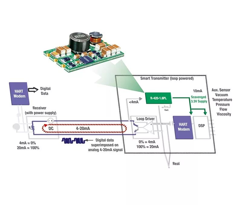 Intel sensor driver