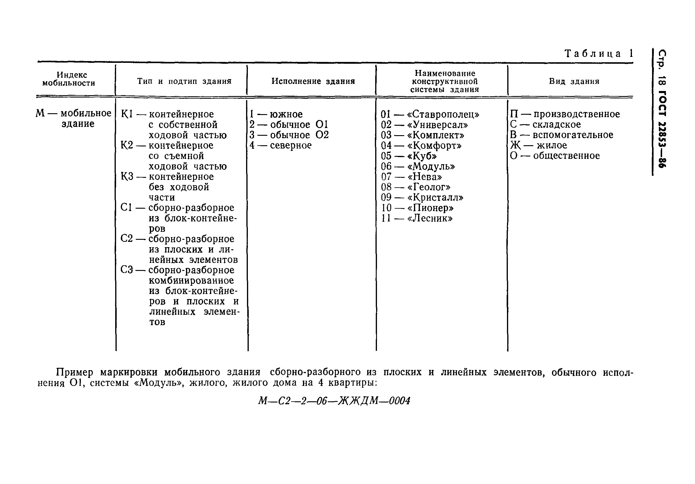Классификация инвентарных зданий. Классификация инвентарных зданий