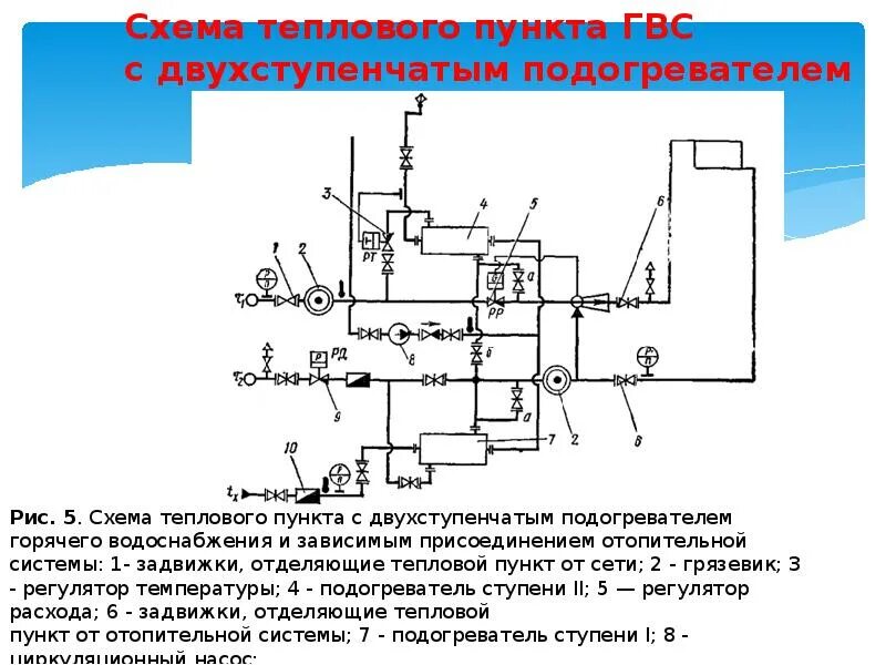 Расчет итп