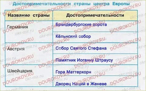 Памятники стран европы 3 класс