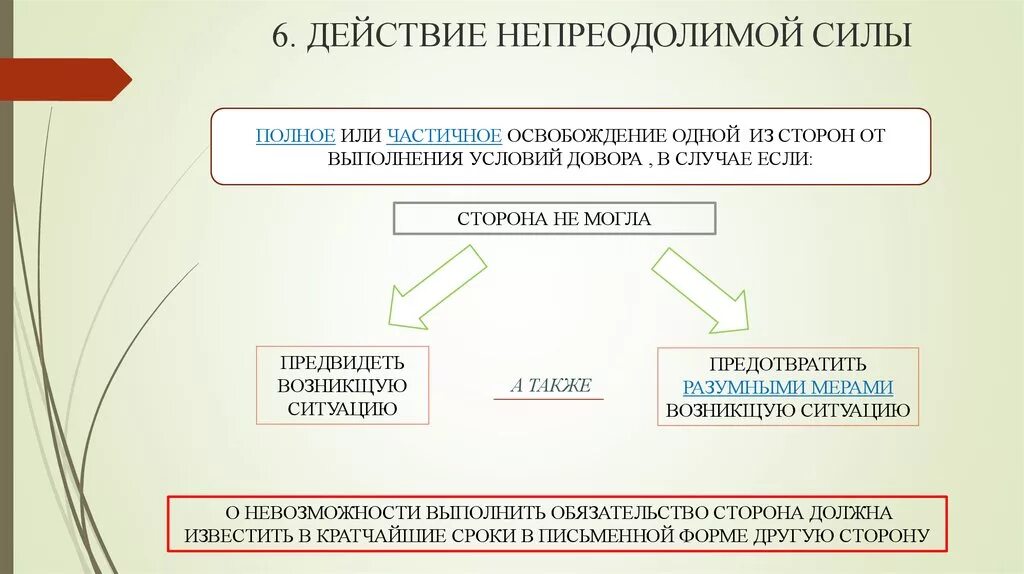 Обстоятельства непреодолимой силы в соответствии с 44. Непреодолимая сила примеры. Примеры действия непреодолимой силы. Признаки непреодолимой силы. Обстоятельства непреодолимой силы примеры.