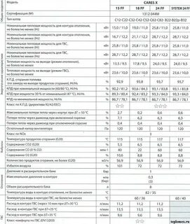 Технические характеристики двухконтурный котел