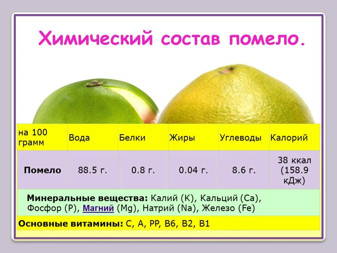 Сколько калорий в помело желтом