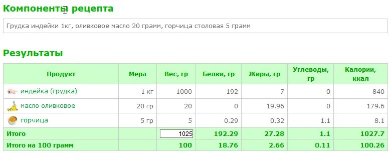 Сколько калорий в запеченной грудки. Индейка калорийность на 100 грамм. Грудка индейки вареная калорийность на 100 грамм. 100 Гр индейки калорийность. Филе индейки ккал на 100 грамм.