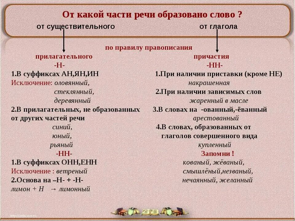 От какого существительного образовано прилагательное