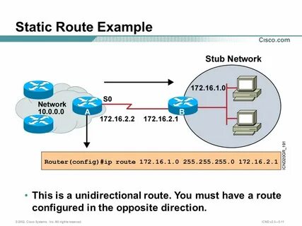 Маршрутизация cisco