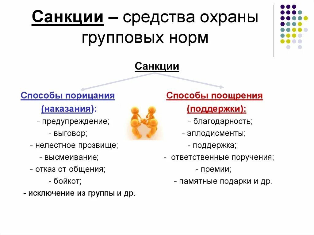 Групповые нормы существуют. Групповые нормы и санкции. Санкции средства охраны групповых норм. Групповые нормы. Санкции в группе Обществознание.