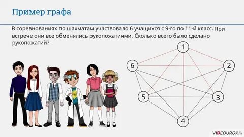 Пример информационной модели ученика вашего класса