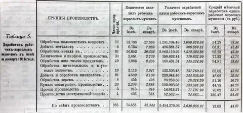 Сколько стоило в 19 веке