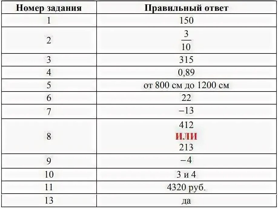 1 вычислите 2 54 129. Вычислите 2 54 129 ответ. вычислите: −2 · (54 − 129)..