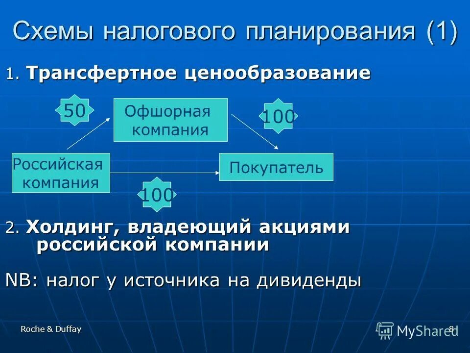 понятие международного налогового права. принципы налогообложения зарубежных государств. международное налоговое планирование. налоговое право зарубежных стран. международная налоговая система.