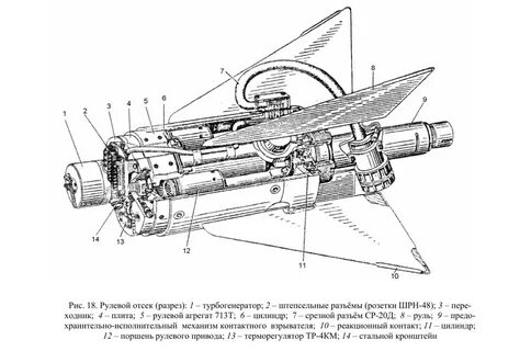 Ракета гур
