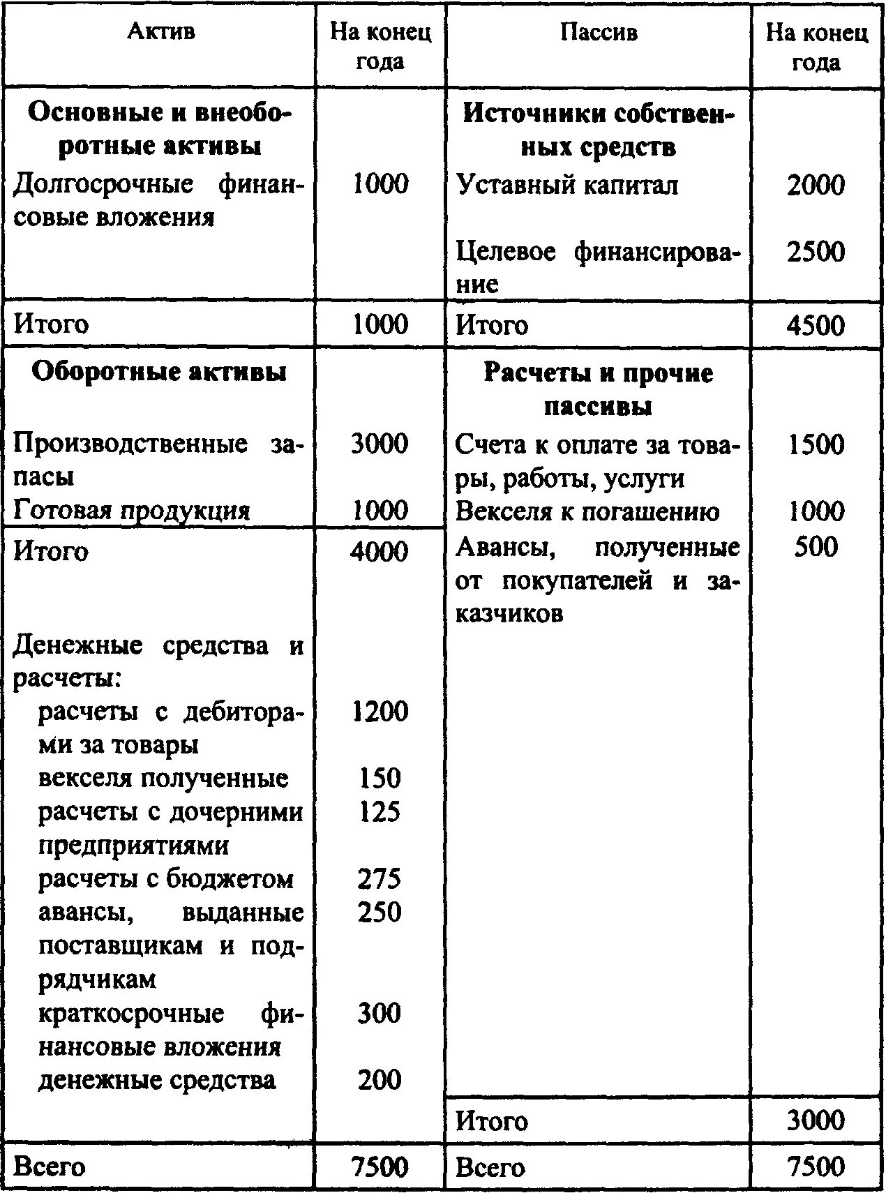 Авансы выданные дебиторская. Векселя полученные Актив или пассив. Векселя полученные от покупателей Актив или пассив. Векселя выданные Актив или пассив. Векселя полученные Актив или пассив в балансе.