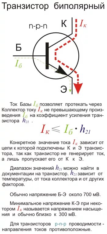 Почему база транзистора