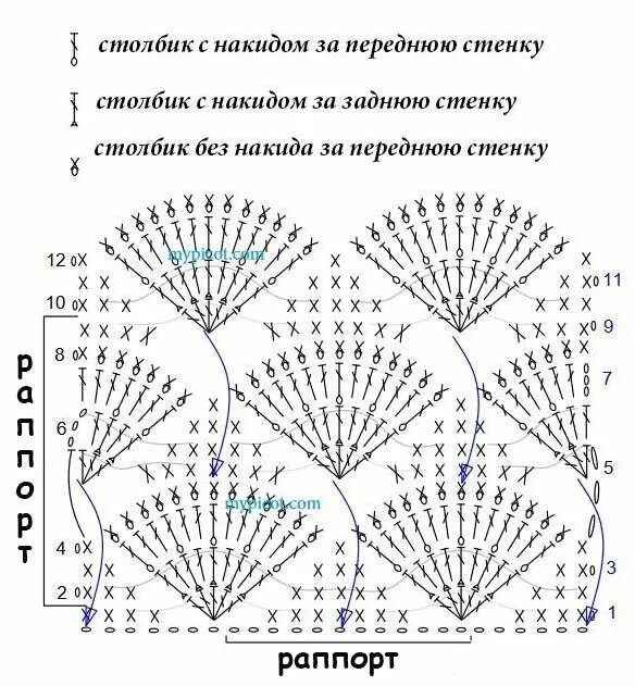 Шарф крючком схема описание. Вязание крючком шарф снуд хомут схема. Схема вязания крючком снуда для начинающих схемы. Снуд крючком из тонкой пряжи схемы. Схема вязания снуда крючком.