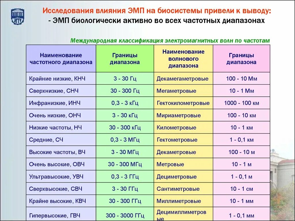 На что влияет мгц