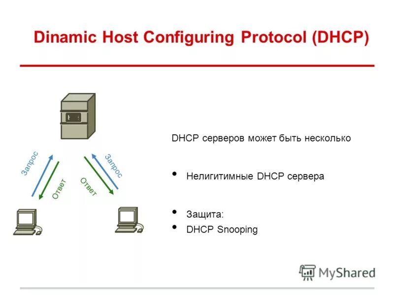 Configuration protocol