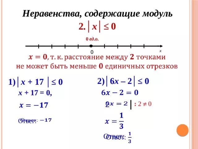 Модуль с равен 0 8. Решить неравенство с модулем 6 класс. Алгоритм решения неравенств с модулем. Как решать неравенства с модулем 8 класс. Решение линейных неравенств с модулями 6 класс.