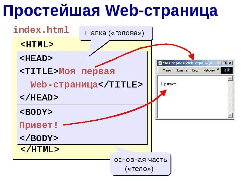 Message index. Образец веб страницы. Создание веб сайта пример. Структура веб страницы на языке html. Эскиз веб страницы.