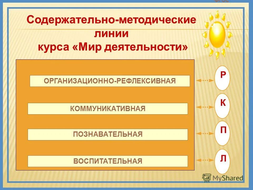 Содержательно методическая линия математика. Содержательно-методические линии это. Содержательно-методические линии школьного курса математики. Содержательно-методические линии школьного курса стереометрии. Содержательные линии начального курса математики.