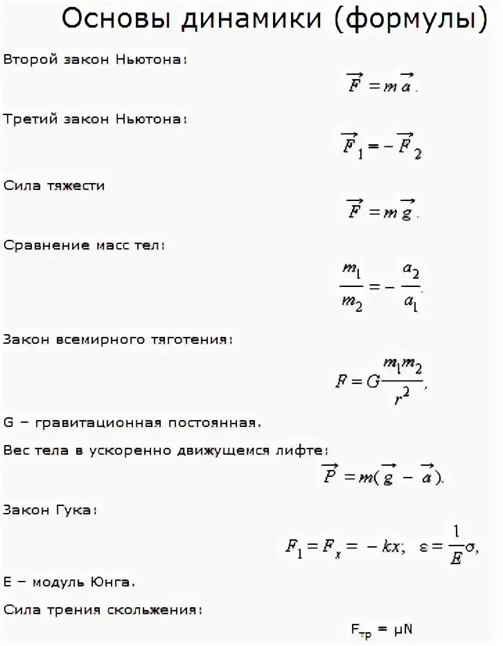 Физика 10 класс формулы динамики. Формулы динамики по физике 9 класс. Основы динамики физика 9 класс все формулы. Динамика физика 10 класс формулы.