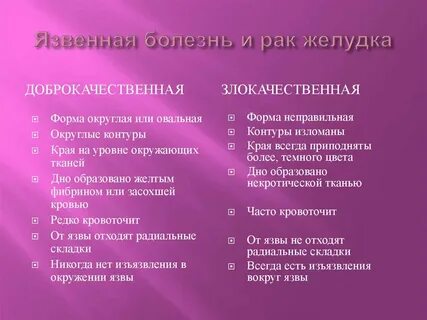 Первые симптомы язвы