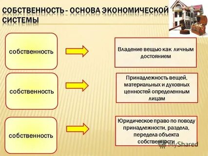 Роль собственности в жизни