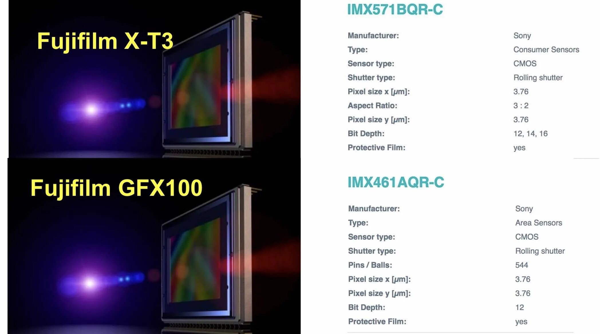 Imx to 001. Sony imx571. Imx323. Imx766. Размер матрицы на цифровых камерах Sony IMX.
