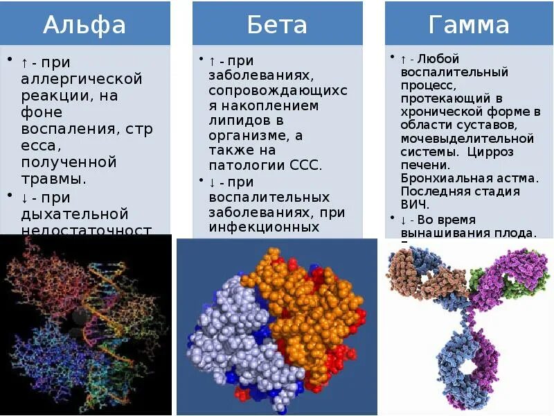 Альфа это. Альфа это